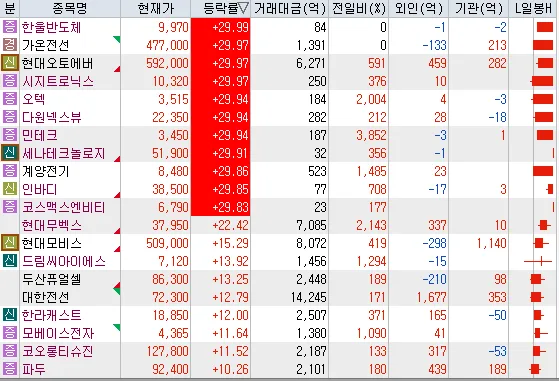 2026년 5월 8일 특징주: 로봇·반도체·에너지 주목해야 할 이유는? 2