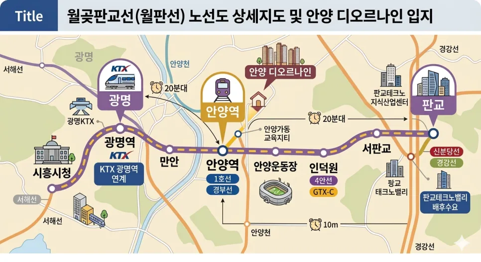 월판선 안양역 초역세권, 2026년 판교까지 10분 거리의 비밀 2
