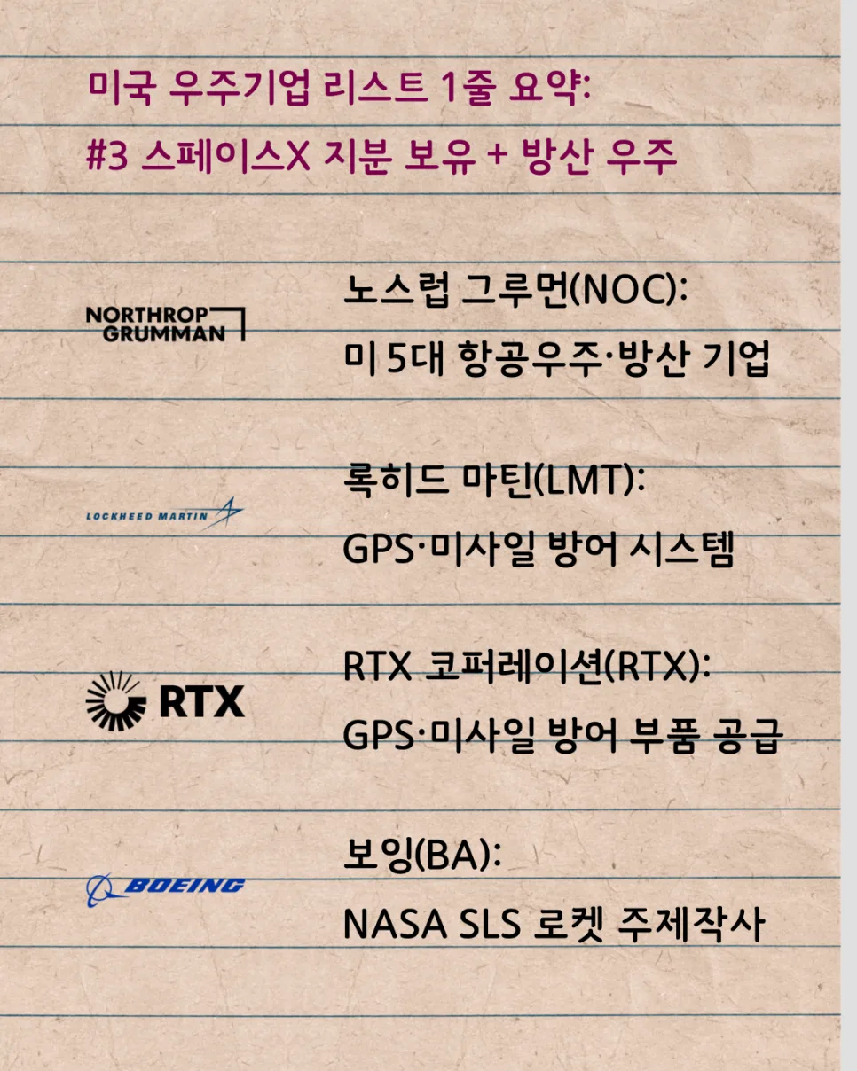 미국 우주 ETF 종목 2026: 스페이스X 지분 기업 비교 분석 2