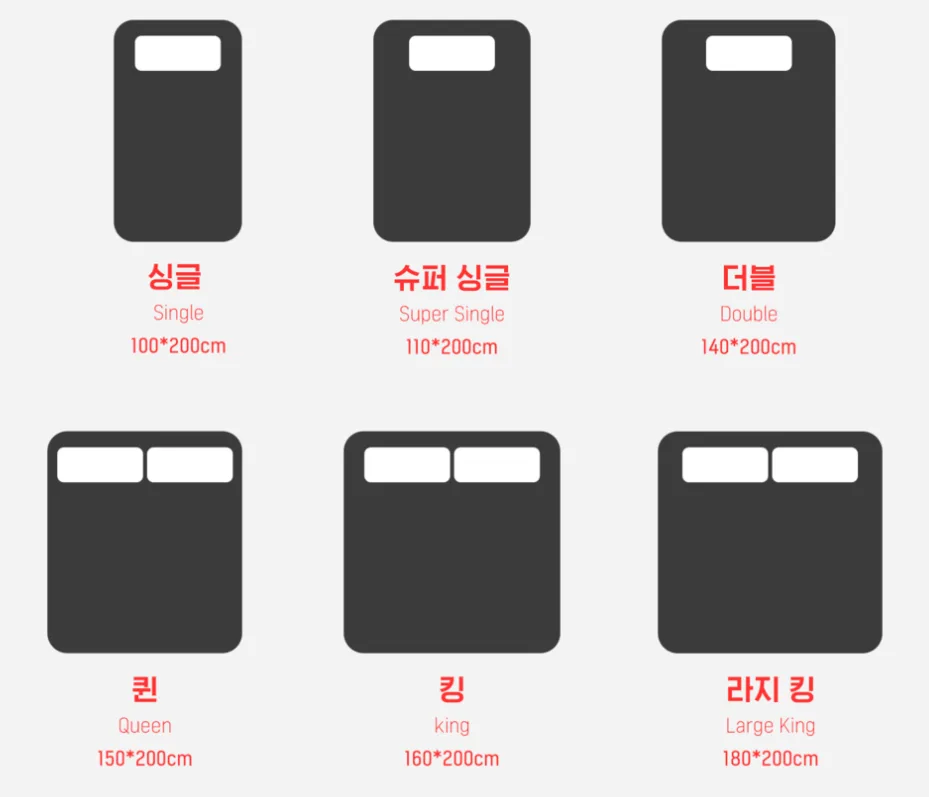 매트리스 운송, 라보 vs 1톤 용달 비교 및 비용 2026 2