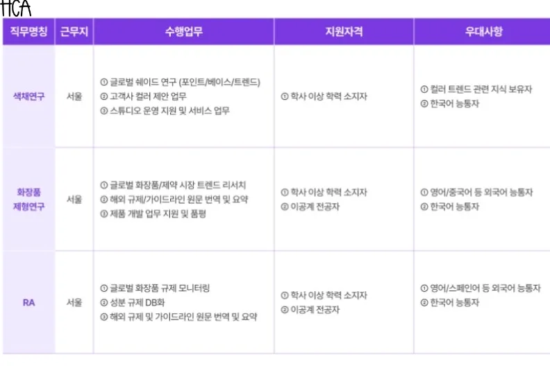 2026 한국콜마 글로벌 인턴십: 외국인 유학생 지원자격 및 직무 총정리 2
