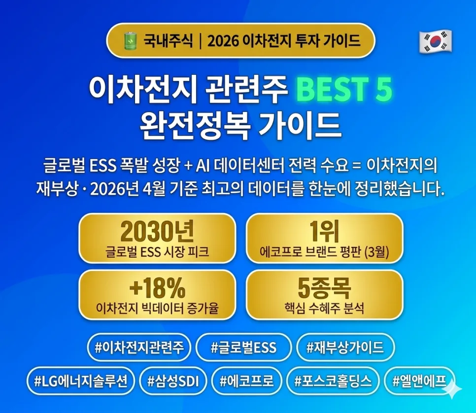 2026년 이차전지 관련주 TOP 5: 지금 매수해야 하는 이유와 전망