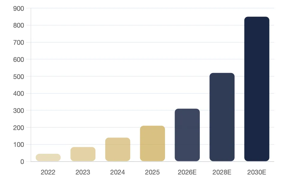 2026년 이차전지 관련주 TOP 5: 지금 매수해야 하는 이유와 전망 2