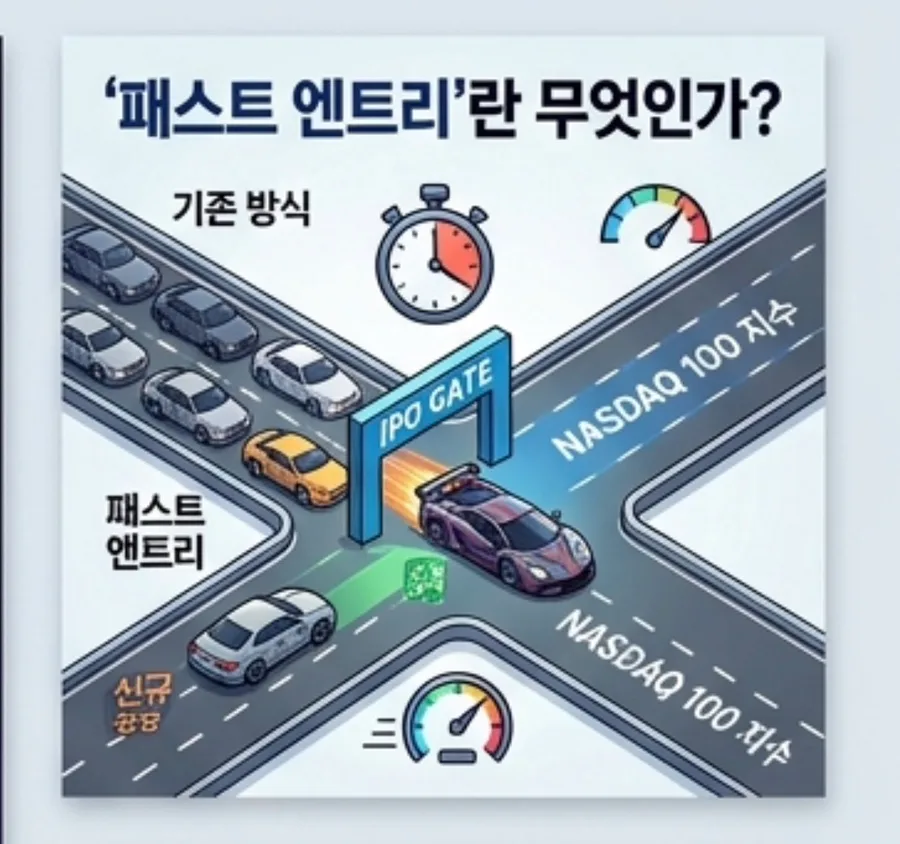 QQQ 투자 전략 2026: 나스닥100 개편과 패스트 엔트리 핵심 분석 3