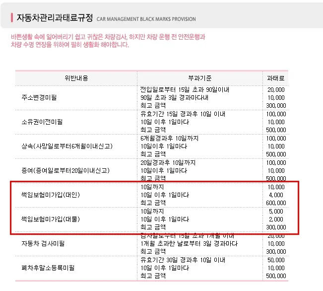 자동차 의무보험 과태료 2026년 기준: 미가입 시 불이익 총정리 3