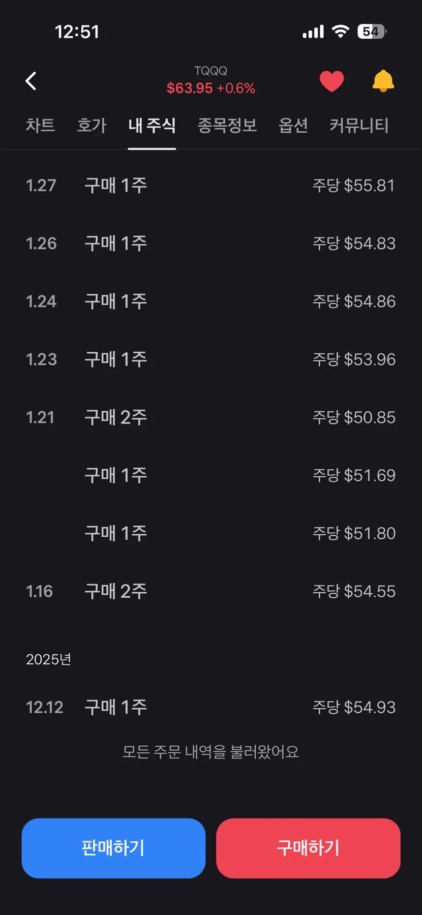 TQQQ 무한매수법 2026년 실제 투자 후기: 4개월 수익 실현 전략 2