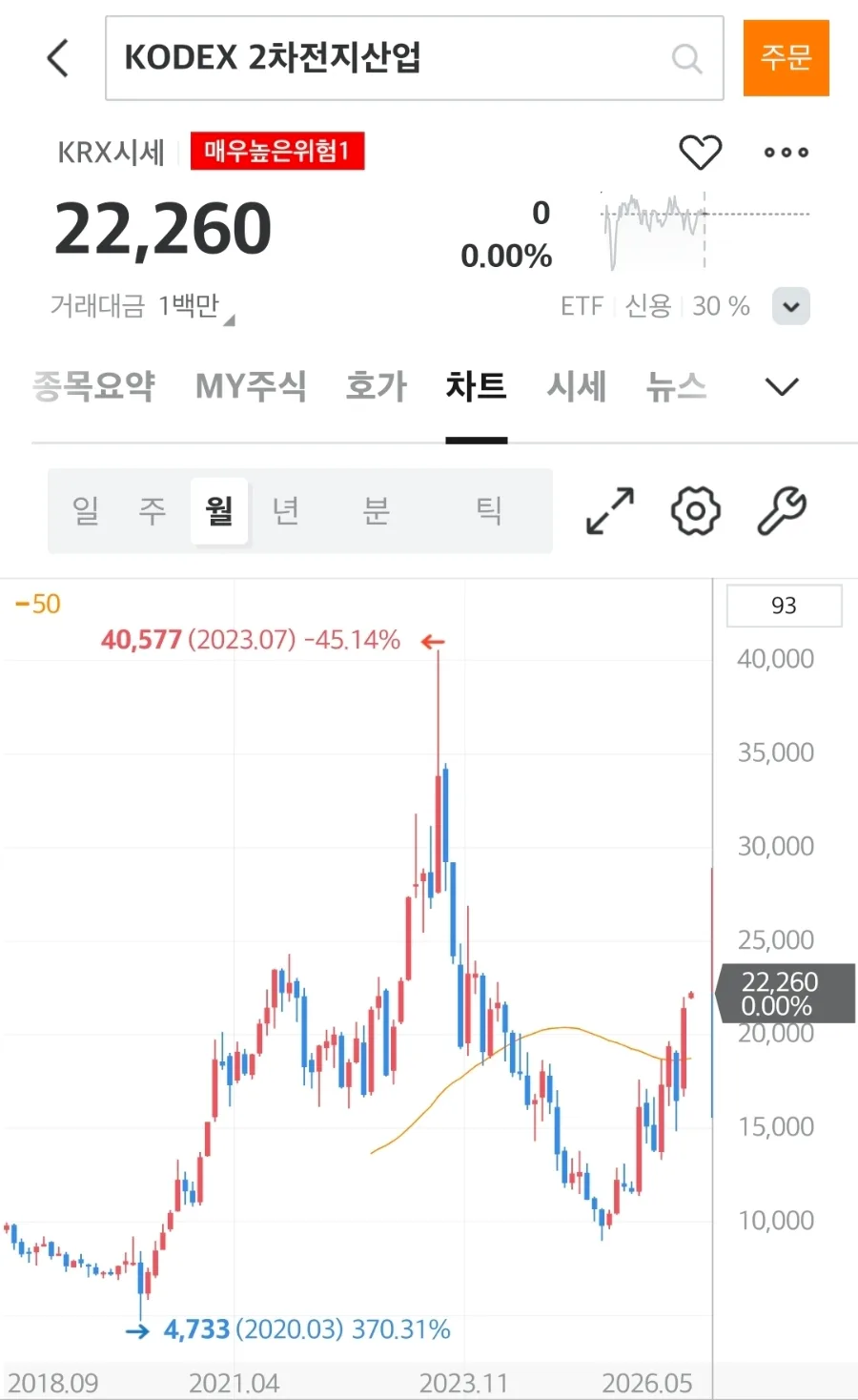 2026년 ETF 투자, 90% 수익률 달성한 '이것' 하나면 충분합니다 2