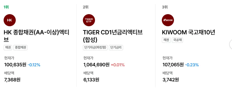 2026년 배당 ETF 인기 TOP 3: 스마트머니는 왜 채권형 ETF로 몰릴까? 3
