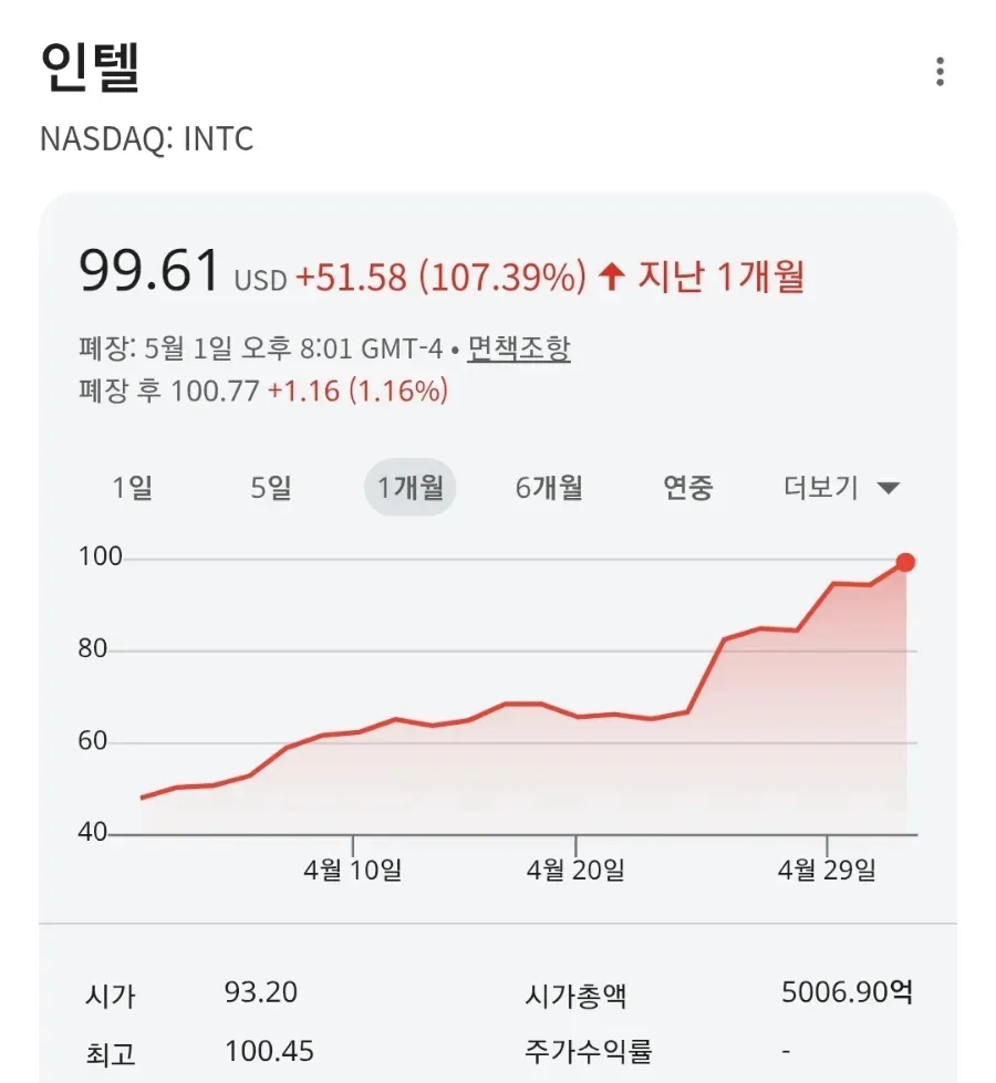 인텔 주가 2026년 전망: AI 반전으로 TSMC 위협하나? 2