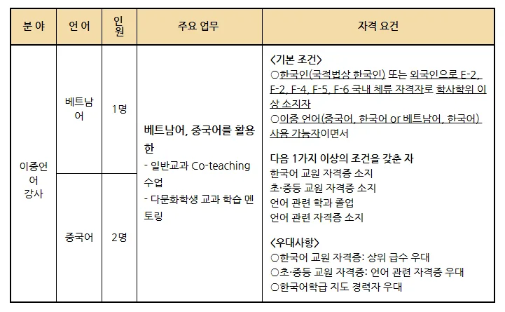 서울다솜관광고 이중언어강사 채용 2026: 자격 요건 및 면접 팁 2