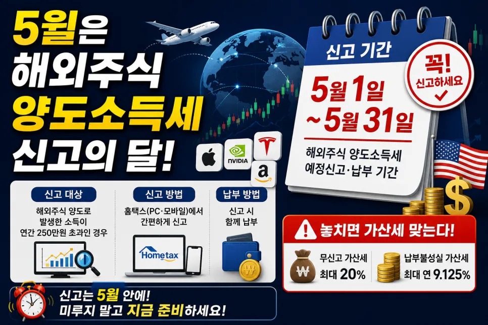 해외주식 양도세 신고, 2026년 5월 놓치면 가산세 폭탄