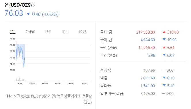 2026년 금 시세 전망: 반포 신라보석금거래소 경험자가 전하는 투자 팁 2