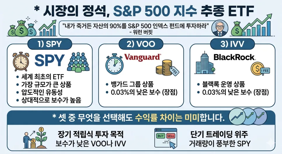 미국 ETF 2026년 완벽 분석: SPY, QQQ, SCHD 비교 및 투자 전략 2