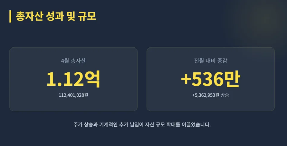 4월 투자 결산: 자산 1.1억 돌파, 배당금 감소에도 웃는 비결 2026 2