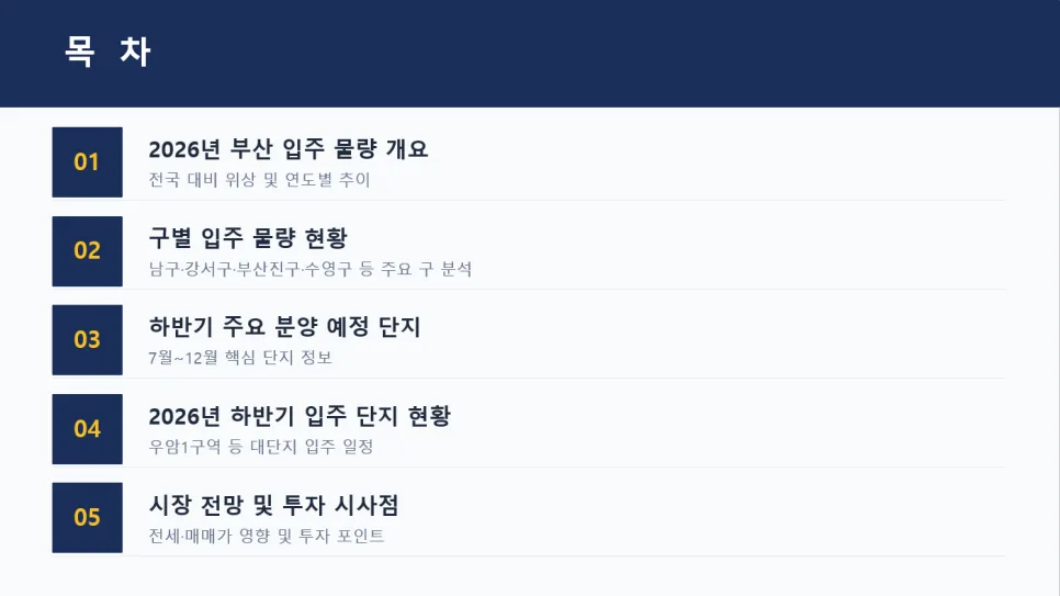 2026년 부산 하반기 아파트 공급 전망 및 시세 분석 3