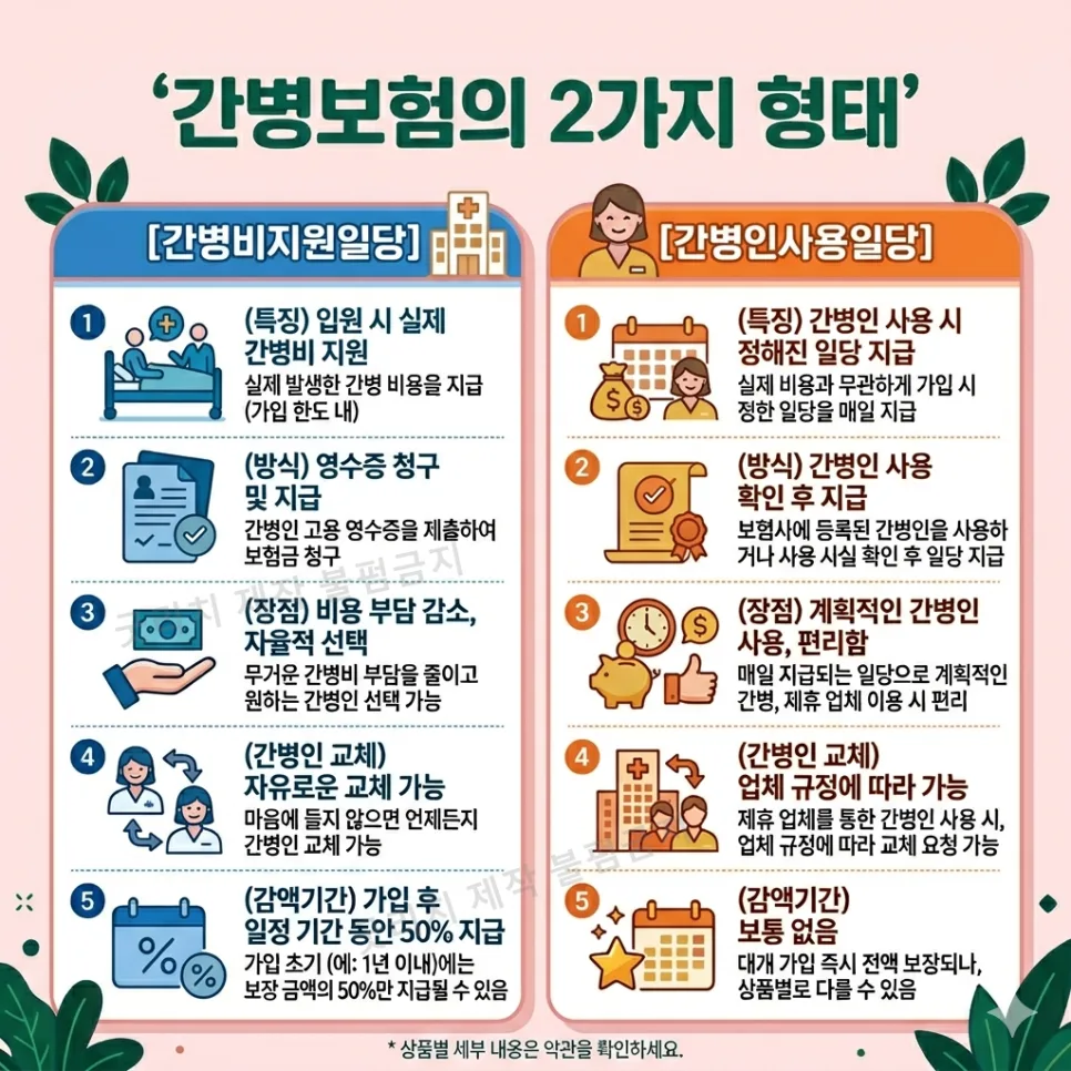 간병보험 가입 나이 한도 2026년, 꼼꼼히 비교하는 법 3
