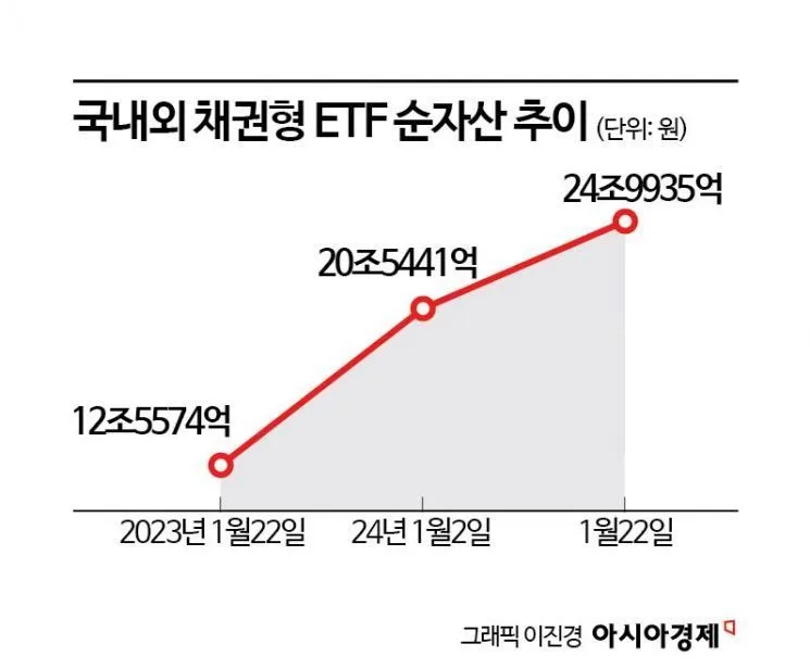 ISA 계좌 ETF 4개로 끝내는 포트폴리오 2026년 전략 3
