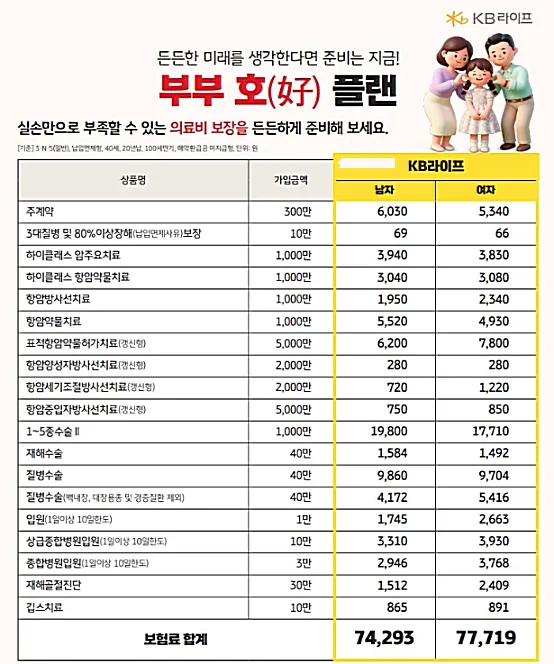 KB 암보험 간병종합보험 2026: 부모님·부부 맞춤 설계 총정리 2