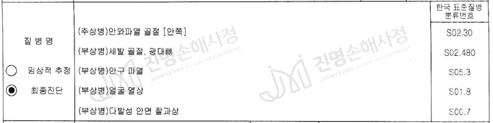 안와골절·안구파열 65% 후유장해 보상받은 실제 사례 (2026) 3
