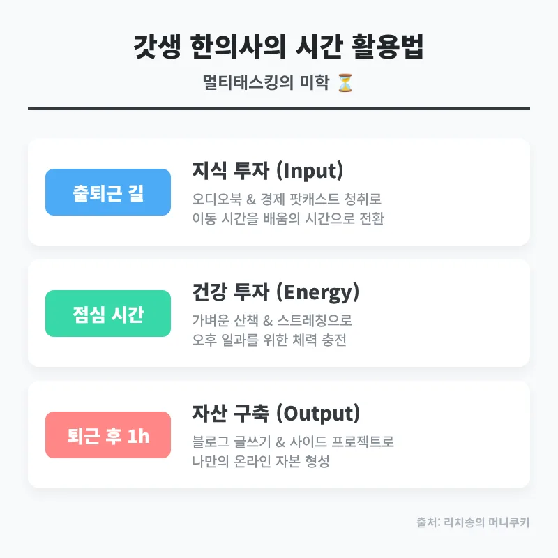 시간 투자 전략 2026: 갓생 루틴으로 부와 성공 만드는 법 2
