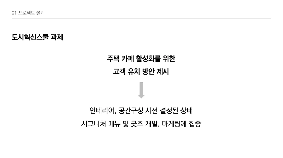 대구 피란민촌 주택 카페 성공 비결 2026: 서울여대 도시혁신스쿨 경험담 3