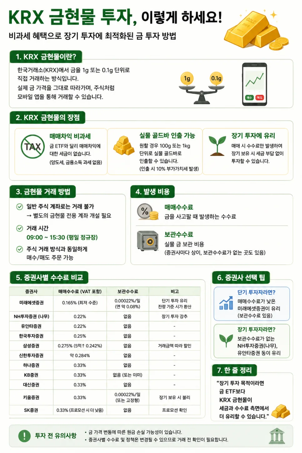 금 ETF vs KRX 금현물: 장기 투자 유리한 선택은? 2026