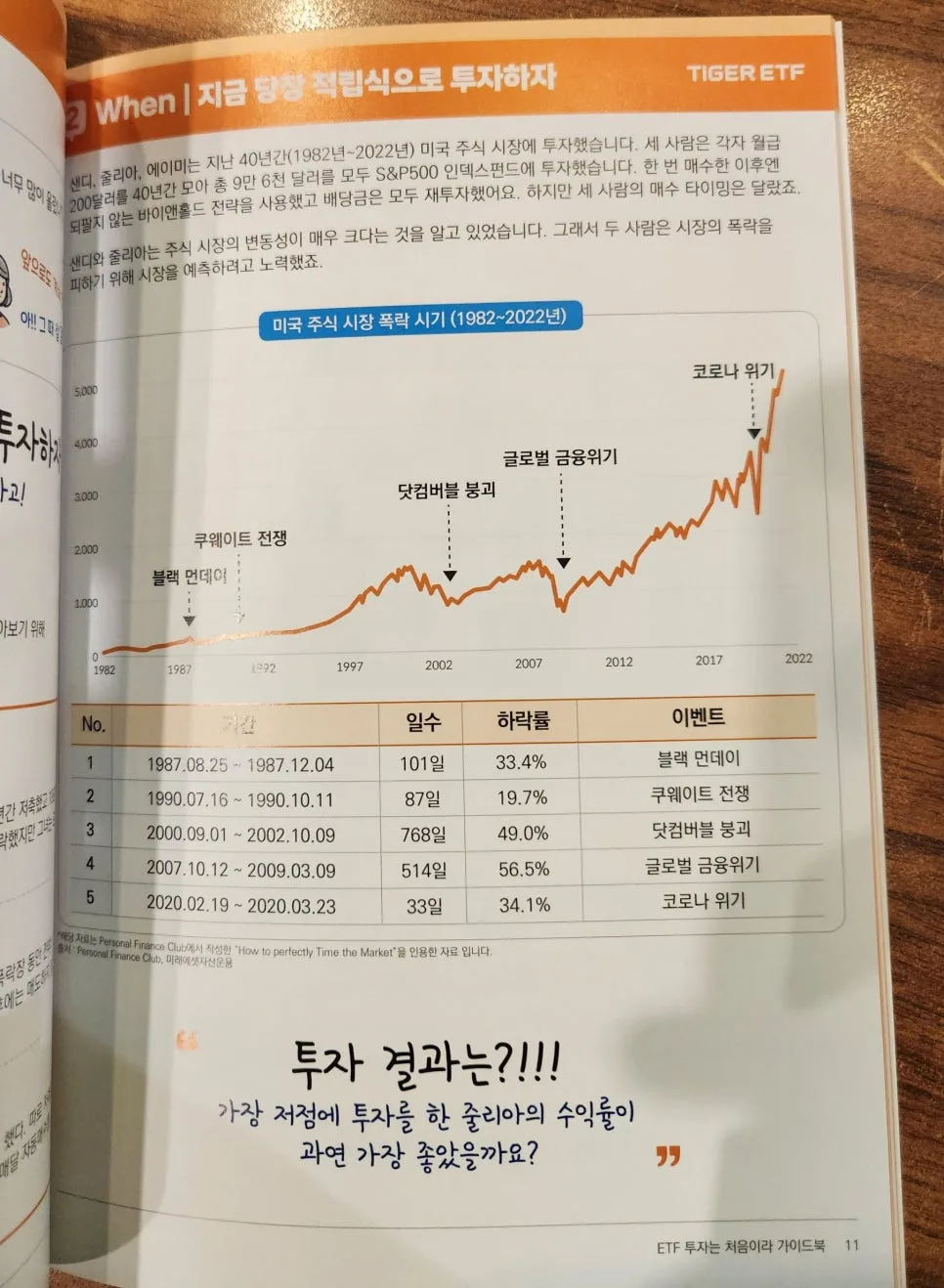 2026년 ETF 투자, 초보 주부도 성공하는 법 3가지 2