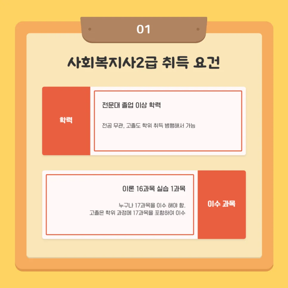 사회복지사2급 자격증 취득, 평생교육원 활용법 2026 2