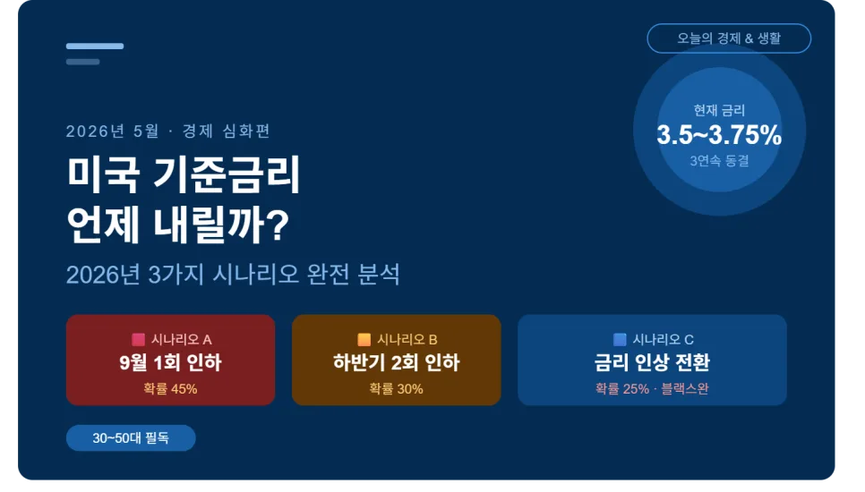 미국 금리 인하 시점 2026: 3가지 시나리오와 나의 투자 전략 — 비즈니스·경제 — songsoo__
