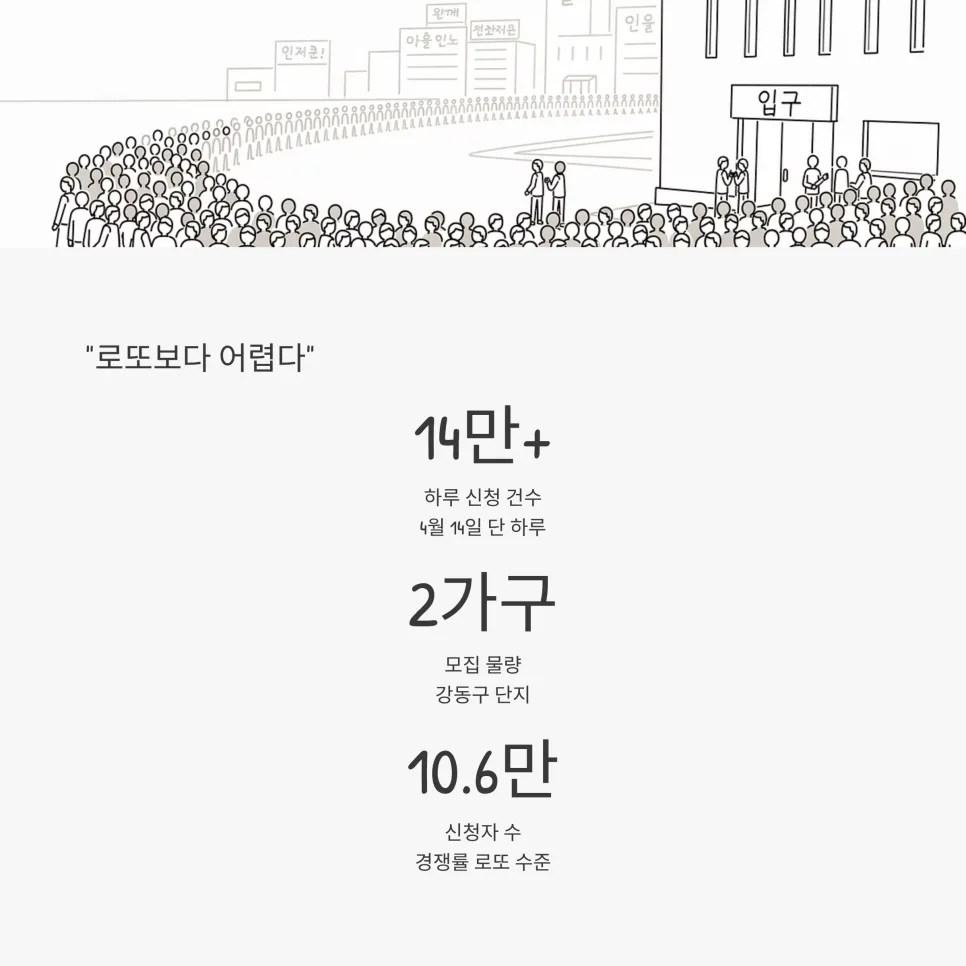 서울 신축 청약 2026: 2가구 10만 명 몰린 이유와 경쟁률 분석 2