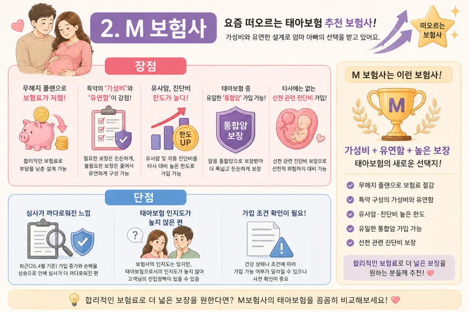 2026 태아보험 비교: 4개 보험사 장단점 분석 및 추천 2