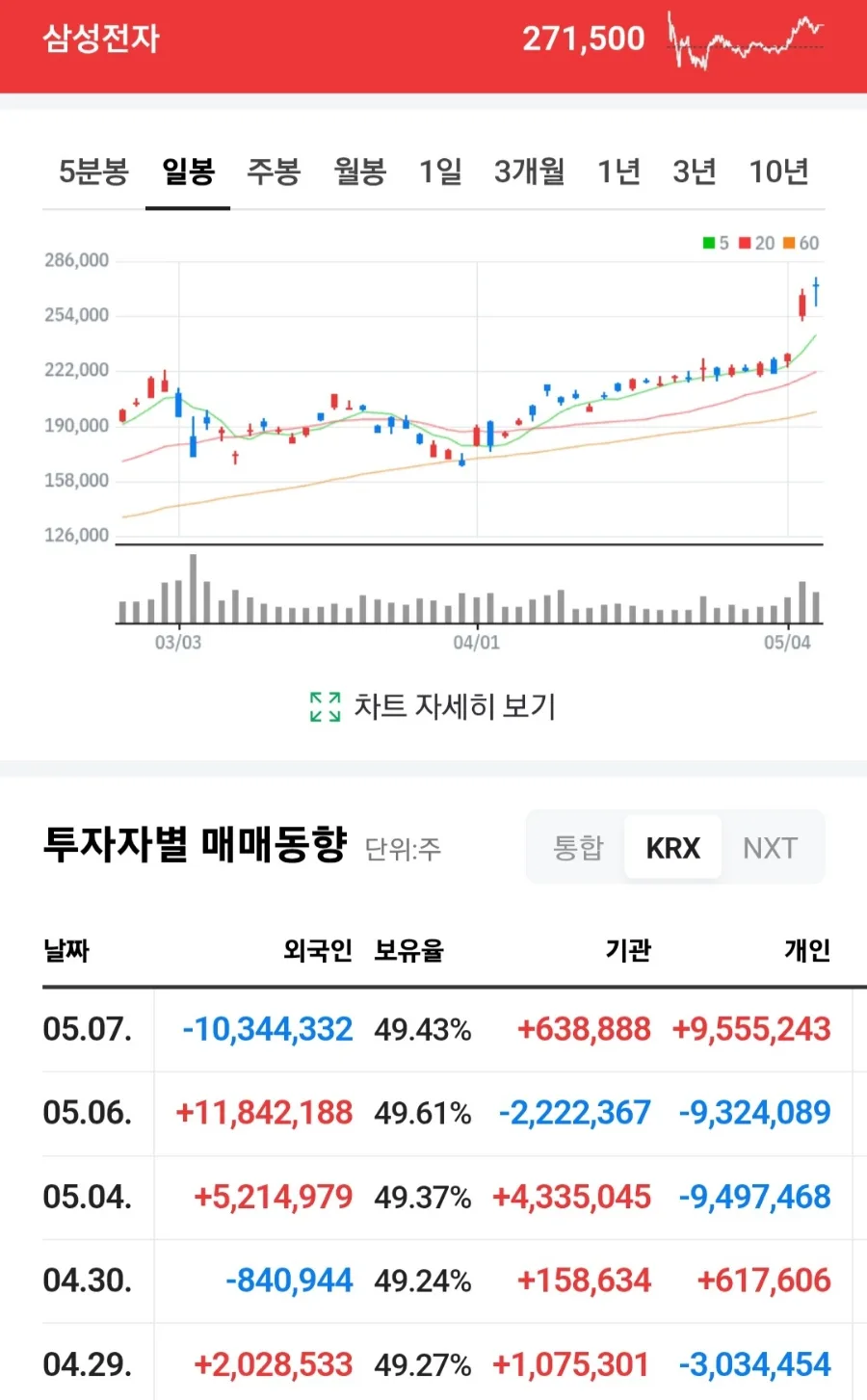 삼성전자 주가 급등 이유 2026: AI 반도체 슈퍼 사이클 분석 2