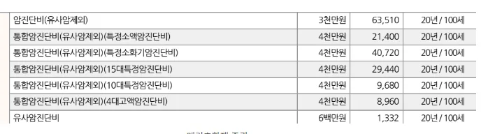 메리츠 통합암진단비, 5번 받는 암보험 핵심 총정리 (2026년) 2