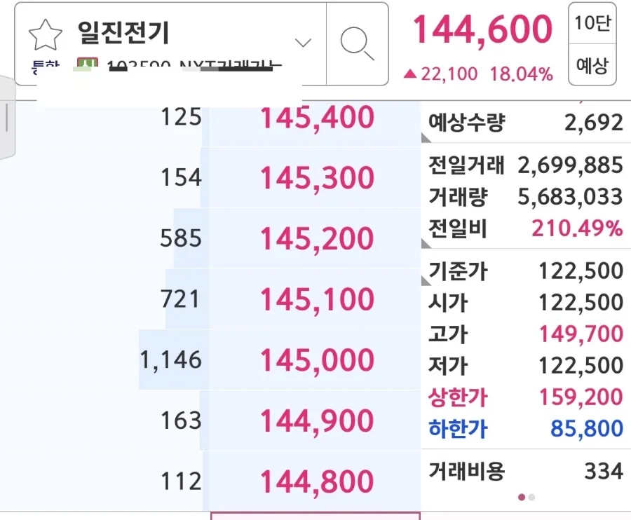 일진전기 투자주의 공시 2026: 급등 후 대처법 총정리 2