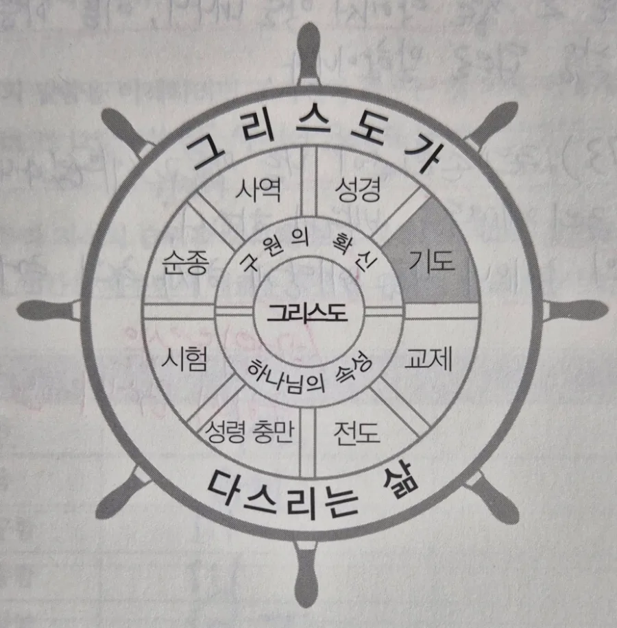 기도의 본질과 능력 2026: 하나님과 친밀한 교제 비결 — 좋은글 — hyhjyj