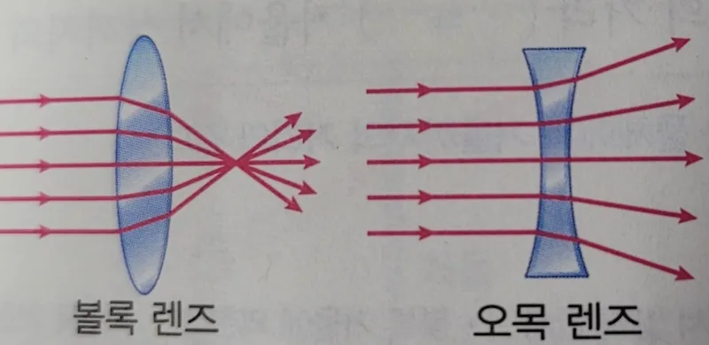 일상 속 거울과 렌즈 활용법: 빛의 원리부터 실생활 예시까지 — 일상·에세이 — by Sugarone