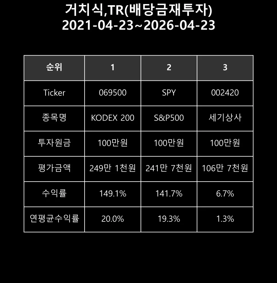 세기상사 투자, 2026년까지 수익률 분석 및 전망 3