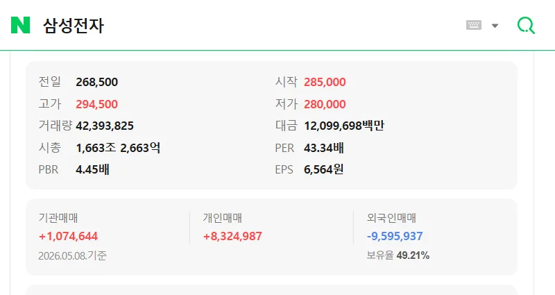 코스피 절반이 삼성전자·하이닉스? 2026년 투자 전략은