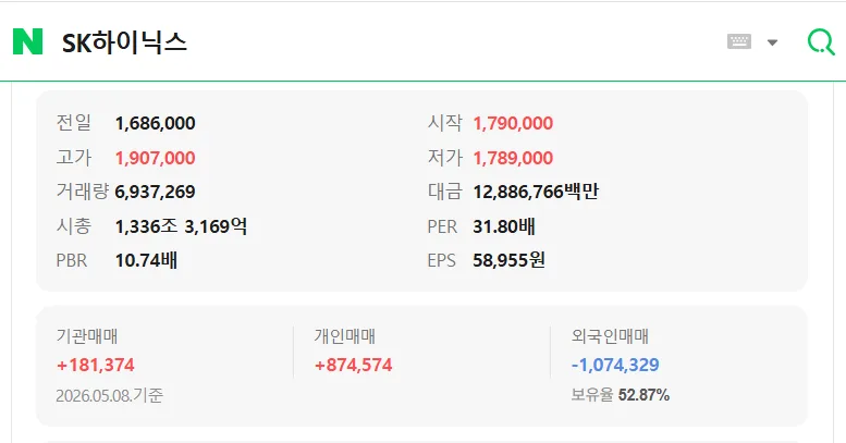코스피 절반이 삼성전자·하이닉스? 2026년 투자 전략은 2