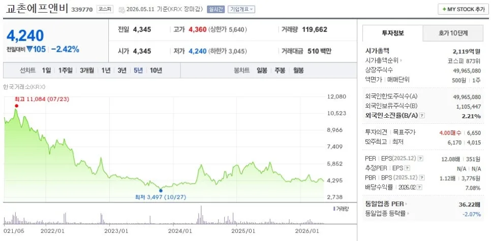 교촌치킨, 소스로 글로벌 정복 2026? AI·로봇 투자 분석
