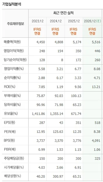 교촌치킨, 소스로 글로벌 정복 2026? AI·로봇 투자 분석 2
