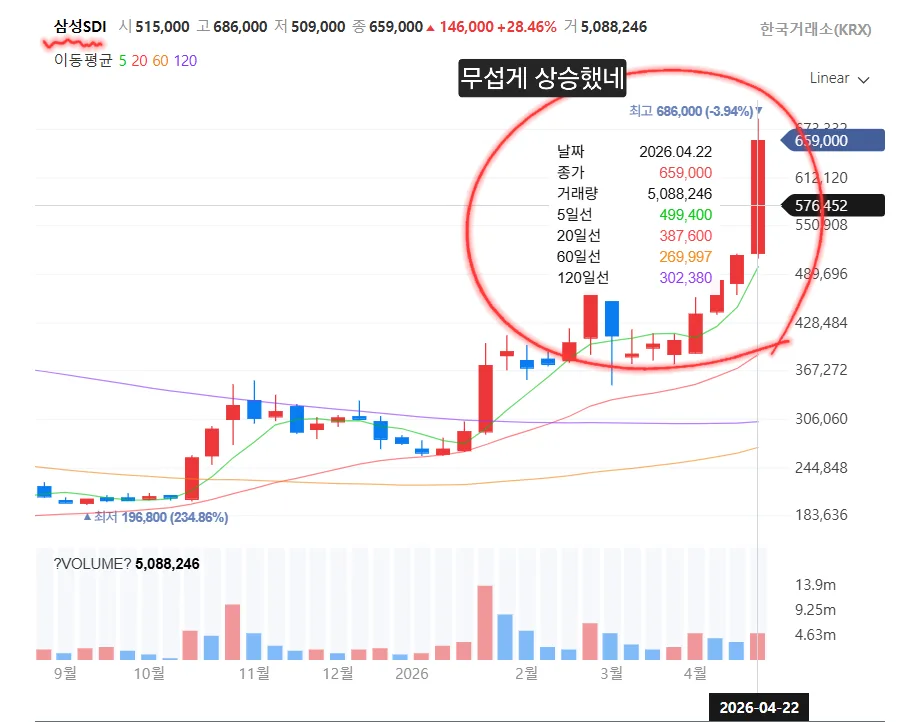 2차전지 ETF 2026년 전망: 급등 이유와 핵심 종목 분석 3