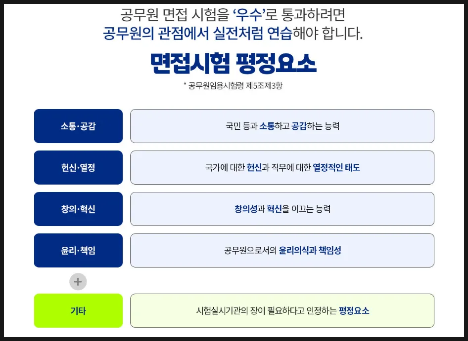2026 국가직 9급 면접, 합격률 93.8% 비결은? 실제 후기 분석 2