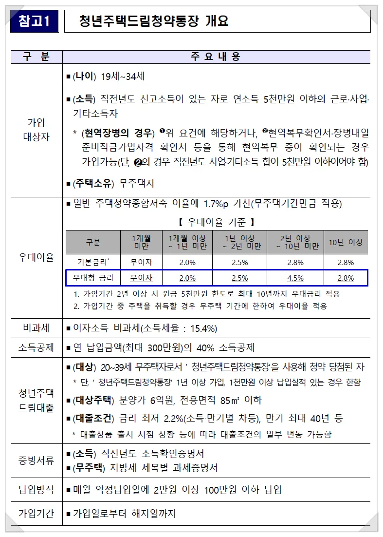 청년주택드림 vs 일반청약통장: 2026년 달라지는 혜택 총정리 2