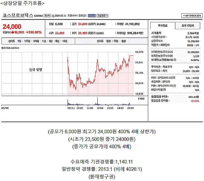 2026년 6월 공모주, 매드업 상장 정보 총정리 — 비즈니스·경제 — hankng