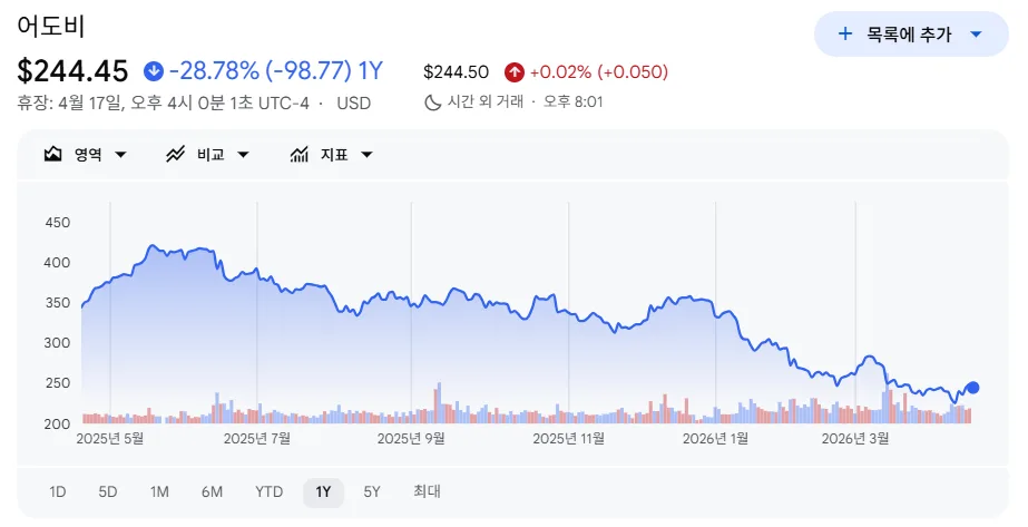 2026년 미국 생성형 AI 이미지 대장주 5선: 투자 핵심 총정리 2