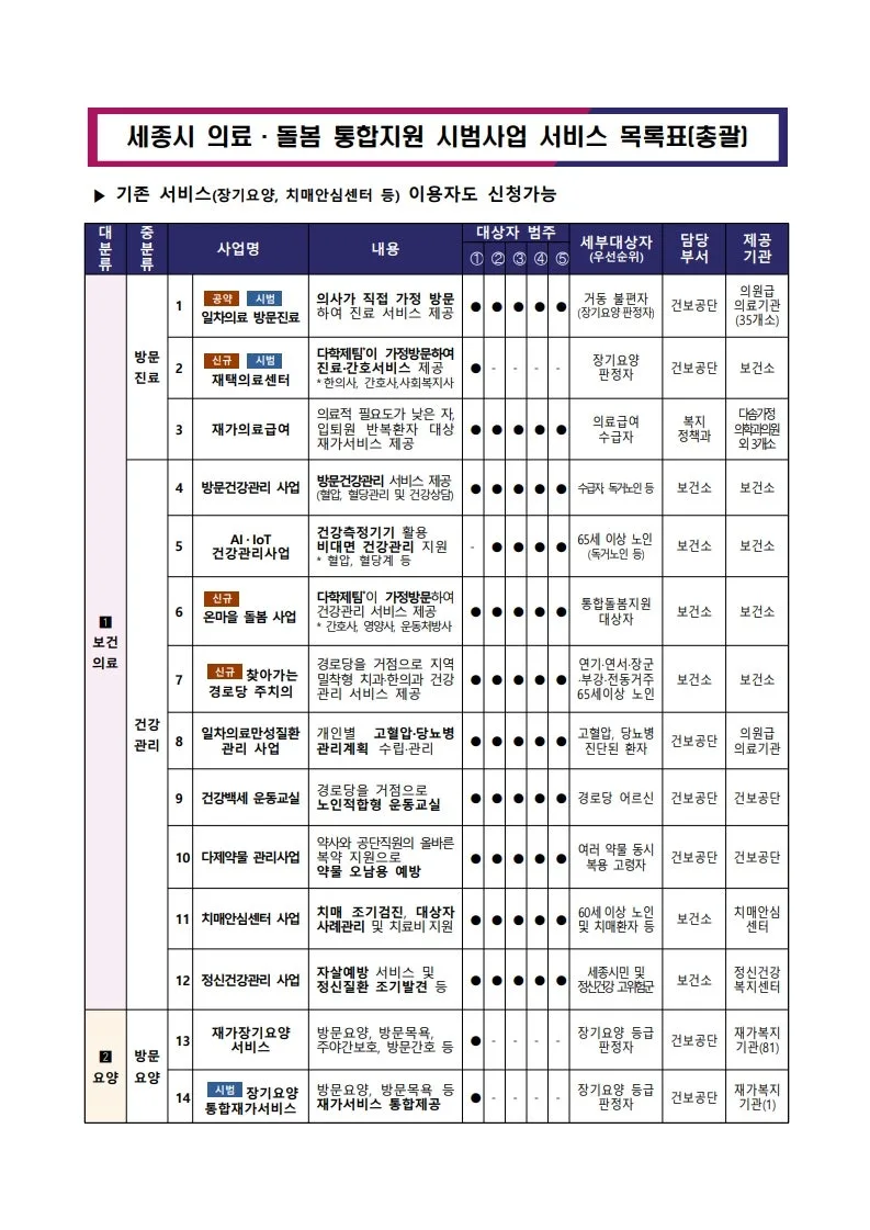 세종시 노인 통합돌봄 2026: 75세 이상 맞춤 지원 총정리 2