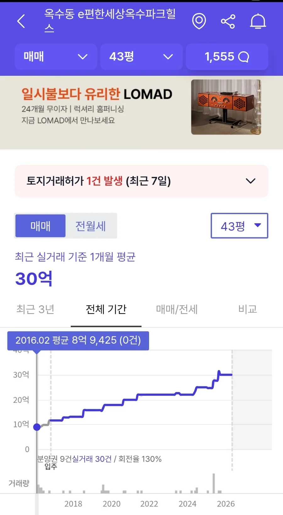 80대 노부부 부동산 투자, 2026년 기준 성공/실패 사례 분석 2