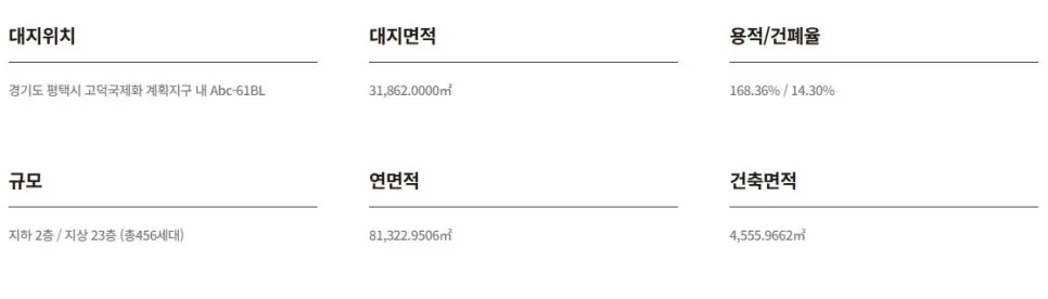 고덕국제신도시 수자인풍경채 2단지 청약 정보 2026년 총정리 2