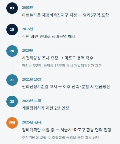 염리5구역 재개발: 2026년 투자 가치 분석 및 핵심 이슈 총정리 2